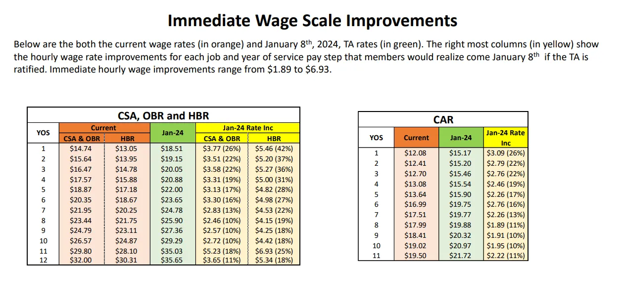TA wage scale