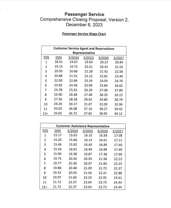 American Airlines wage scale